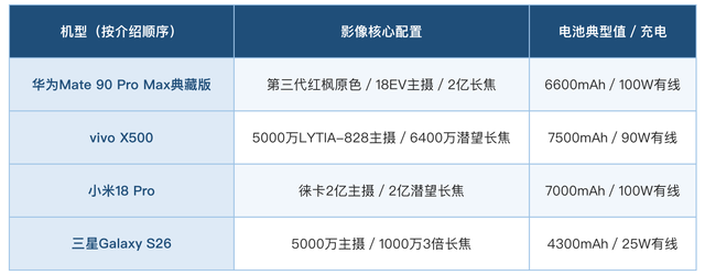 推荐摄影表现优秀的影像手机：华为Mate 90 Pro Max典藏版