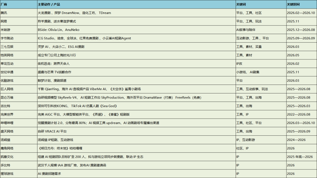 游戏+AI，尬在交卷前夜